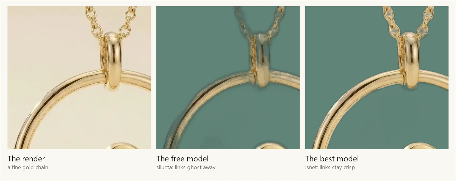The same fine gold chain three times: the studio render, a small model's cut-out where the links fade to a ghost, and a larger model's cut-out where every link stays crisp
